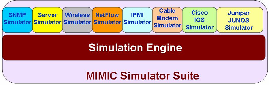 MIMIC Simulator Suite
