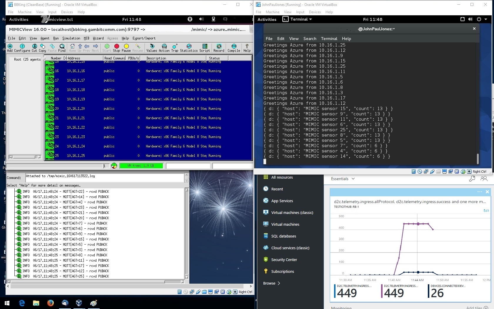 AWS IoT with MIMIC simulated devices