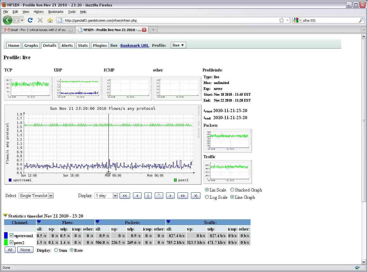 NetFlow http://www.gambitcomm.com/site/images/netflow_sim_constant.jpg