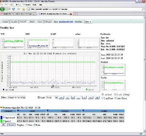 http://www.gambitcomm.com/site/images/netflow_sim_constant1.jpg